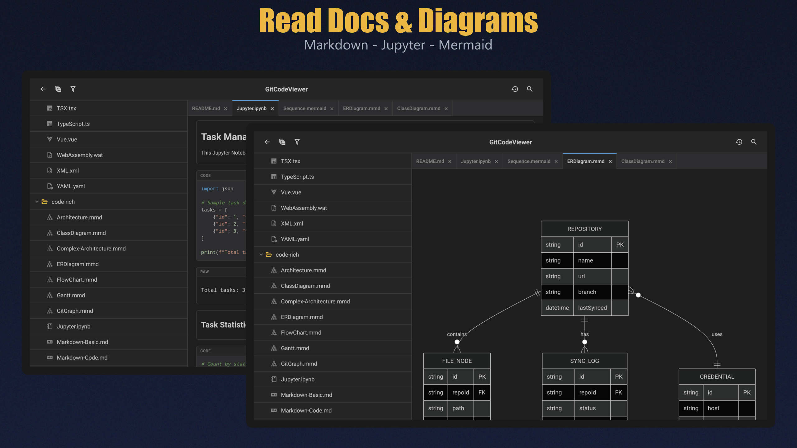 Tablet documentation reading with markdown and diagrams